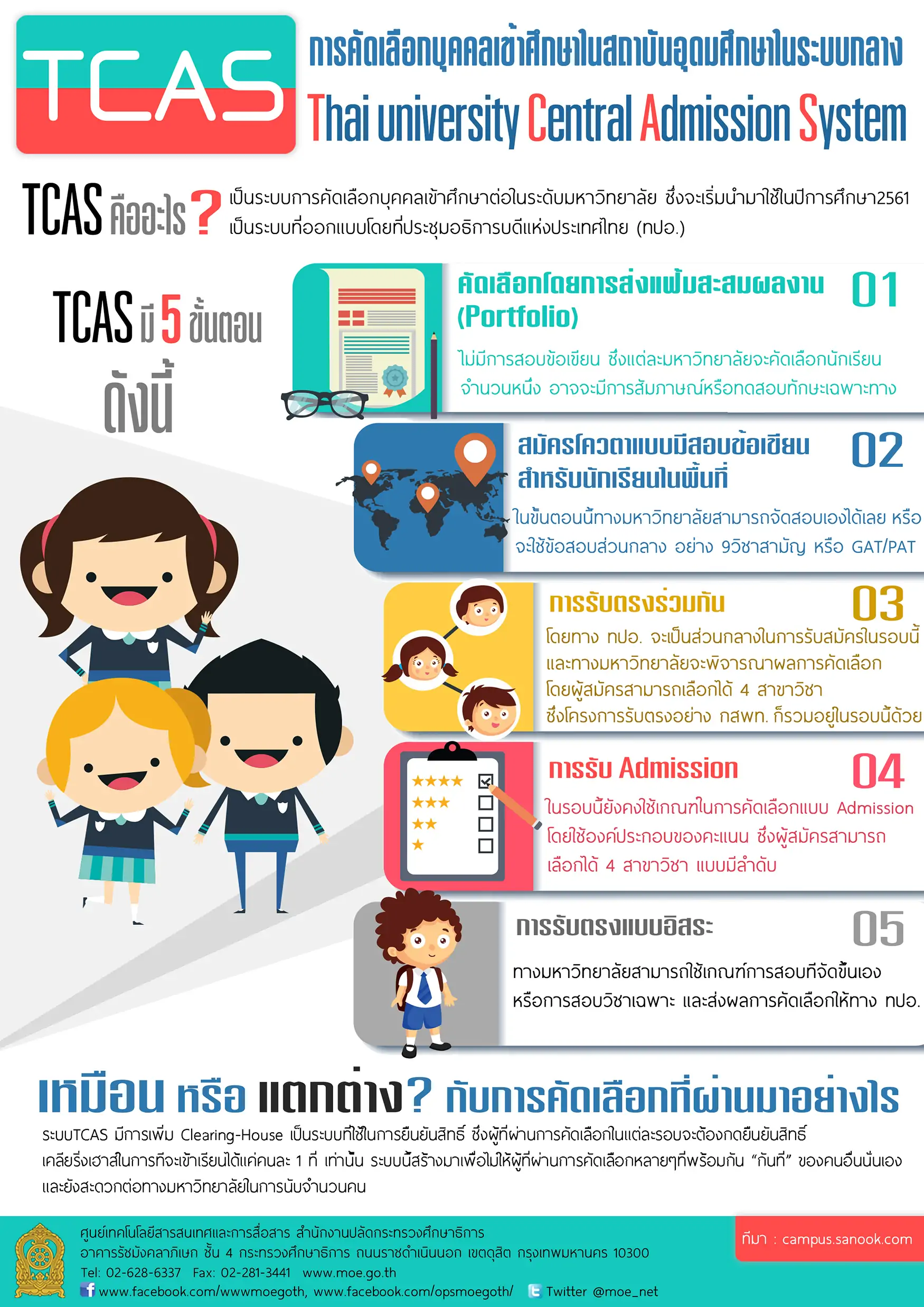 TCAS 2ST01