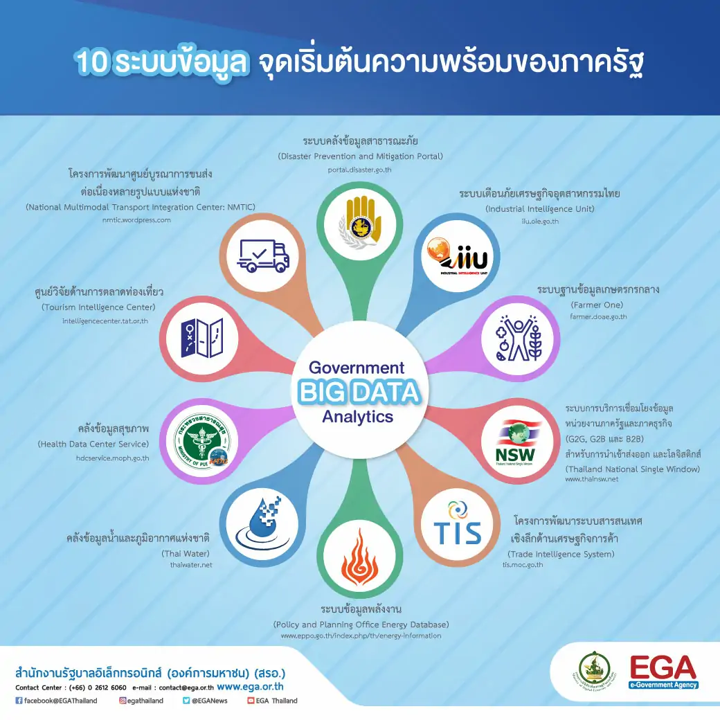 What is BIG DATA2 -002