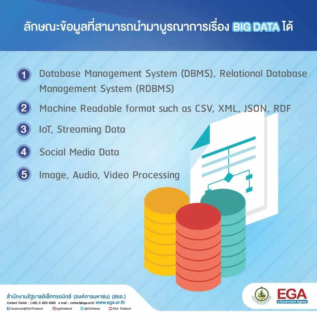 What is BIG DATA2 -003