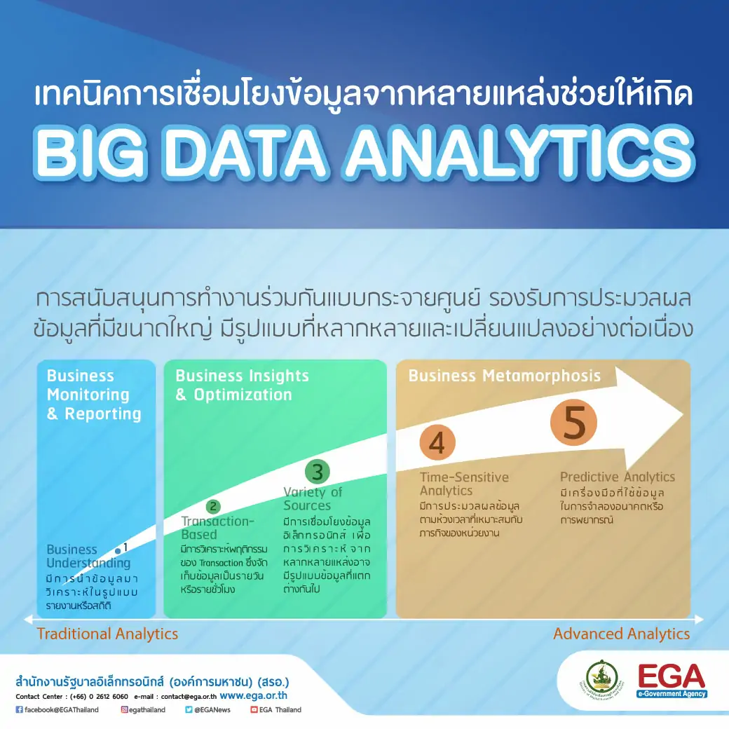 What is BIG DATA2 -004