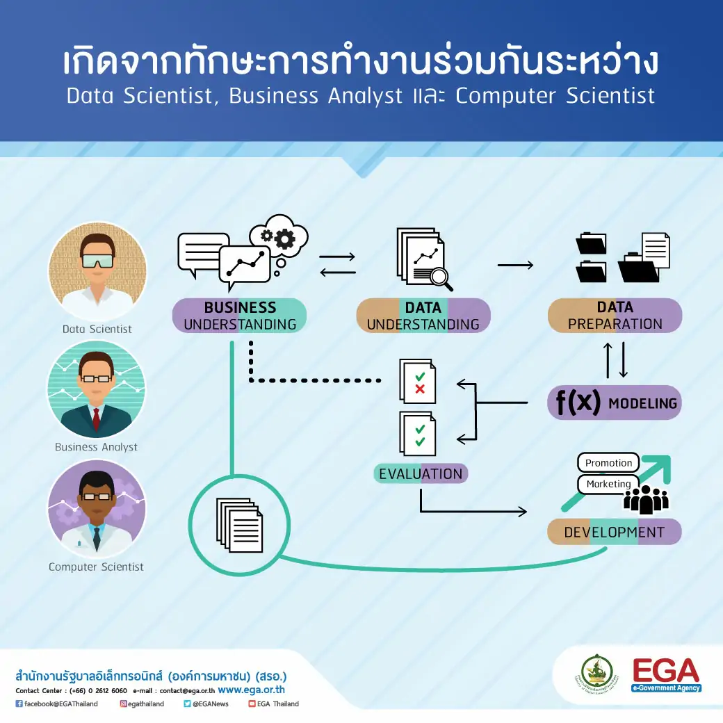 What is BIG DATA2 -005