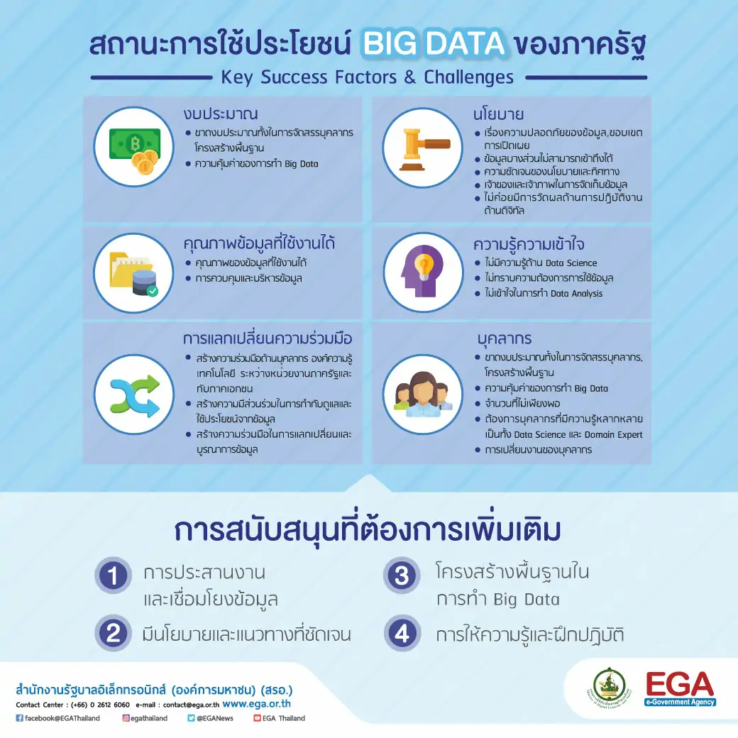 What is BIG DATA2 -006