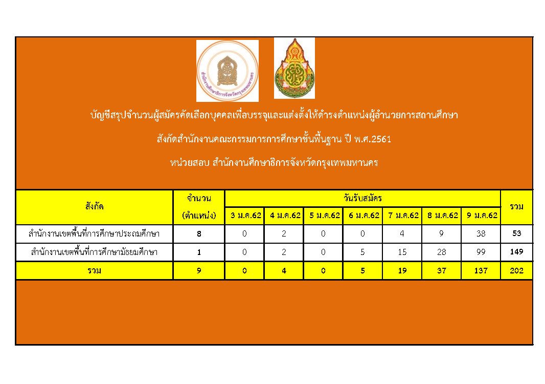 สถต ผอ รร 9