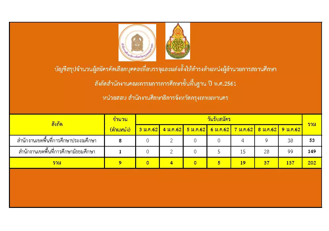 สถต ผอ รร 9