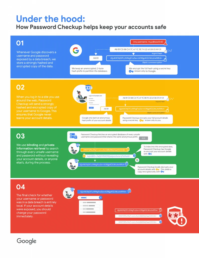 password-checkup-chrome-google-05-792x1024