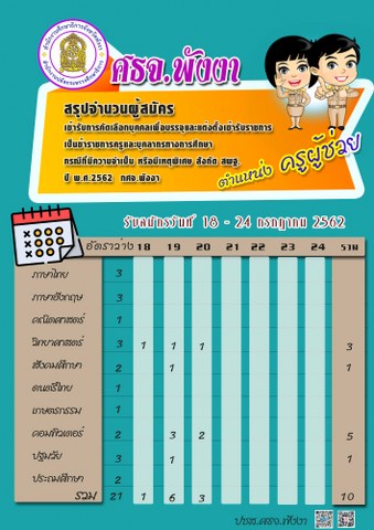 สรปจำนวนผสมคร สฟา แถบขาว 339x480